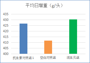潤生元（豬專用）